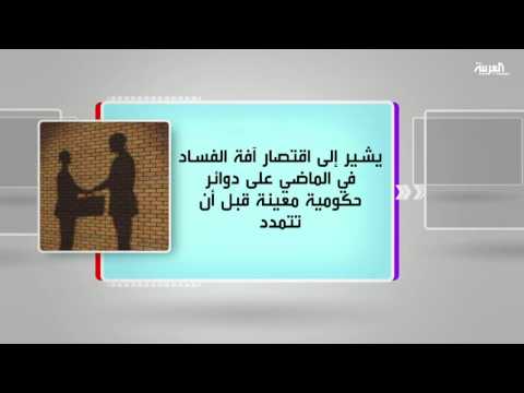 شاهد الفساد في زمن العولمة في فقرة كل يوم كتاب