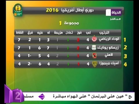 بالفيديو تعرف على ترتيب الأهلى والزمالك فى بطولة دوري أبطال أفريقيا 2016
