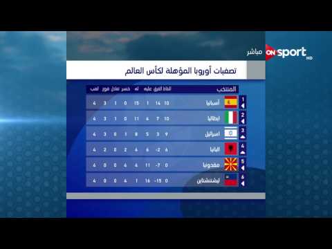 شاهد الكالشيو يتحدث عن جدول ترتيب فرق أوروبا