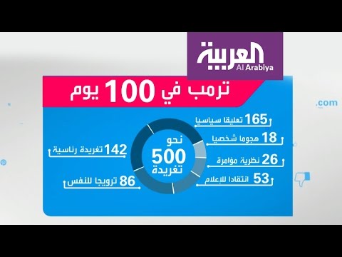 شاهد أهم تغريدات الرئيس ترامب على تويتر في 100 يوم