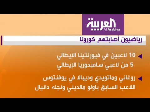 شاهد أبرز الرياضيين في كرة القدم الذين أصيبوا بالـكوروناشاهد أبرز الرياضيين في كرة القدم الذين أصيبوا بالـكورونا