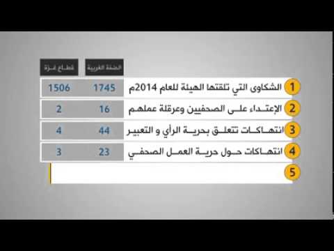 شاهد الهيئة المستقلة لحقوق الإنسان تصدر تقريرها السنوي