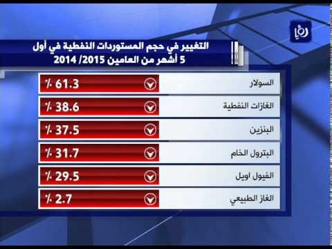 تراجع فاتورة الأردن النفطية بنسبة 43  بقيمة مليار دينار