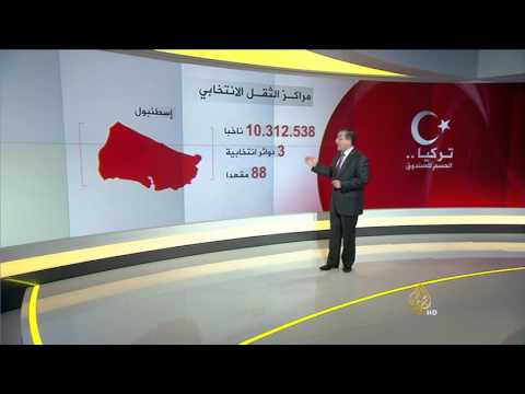 فيديو المشهد الانتخابي لاختيار 550 برلمانيًا في تركيا